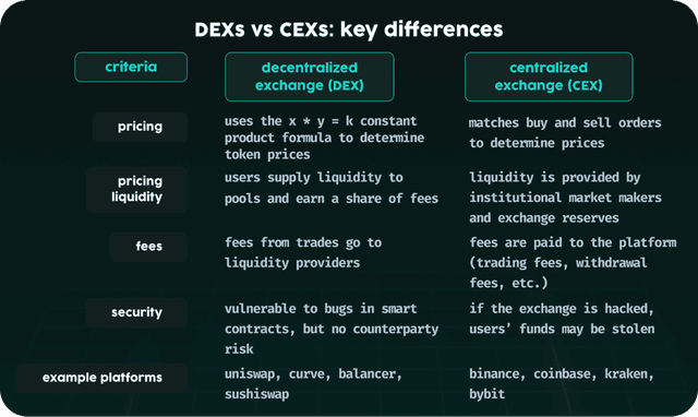 cex-vs-dex.png