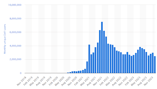 defi_users_stats.png