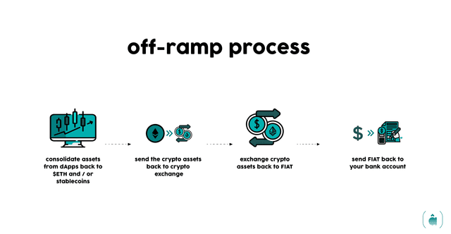 off-ramp.png