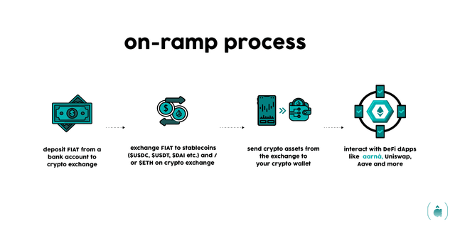 on-ramp.png