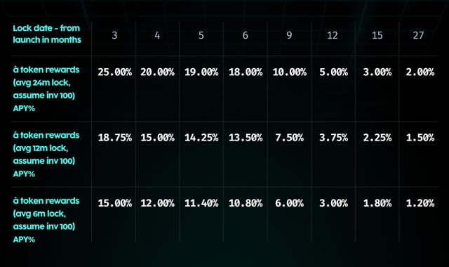 timelock-table.jpg