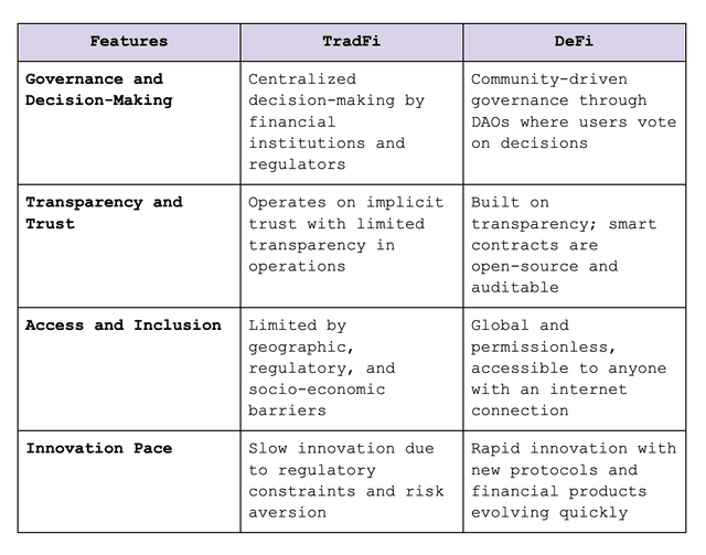 tradfi-vs-defi.png