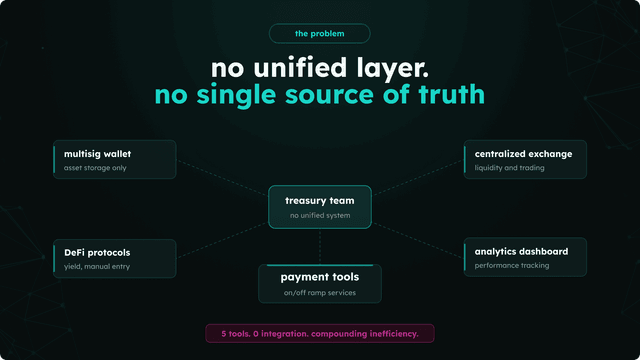 current stage of Treasury management