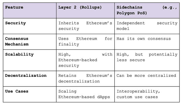 layer2_vs_sidechains.png
