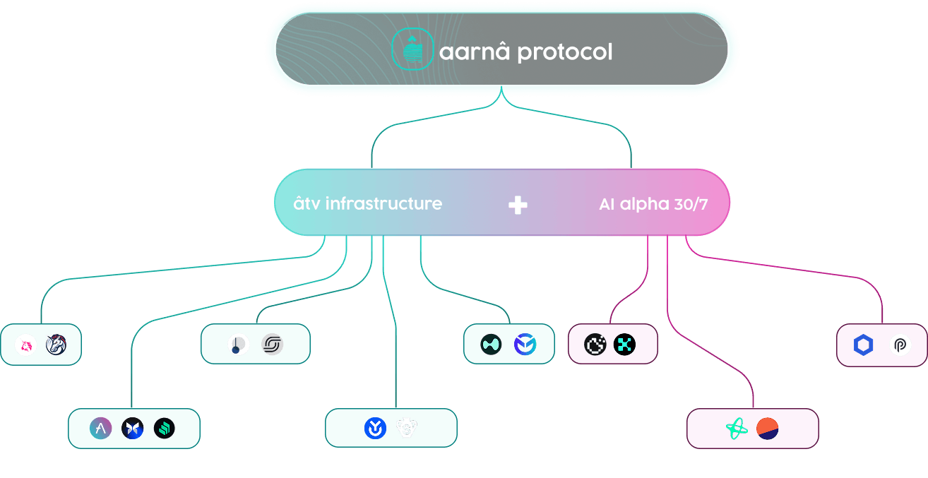 Aarna Liquidity Provider Hero
