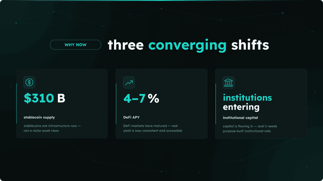 Stablecoin volume and yield stat in DeFi